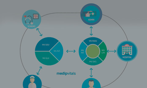 THE MEDIPVITALS ECOSYSTEM